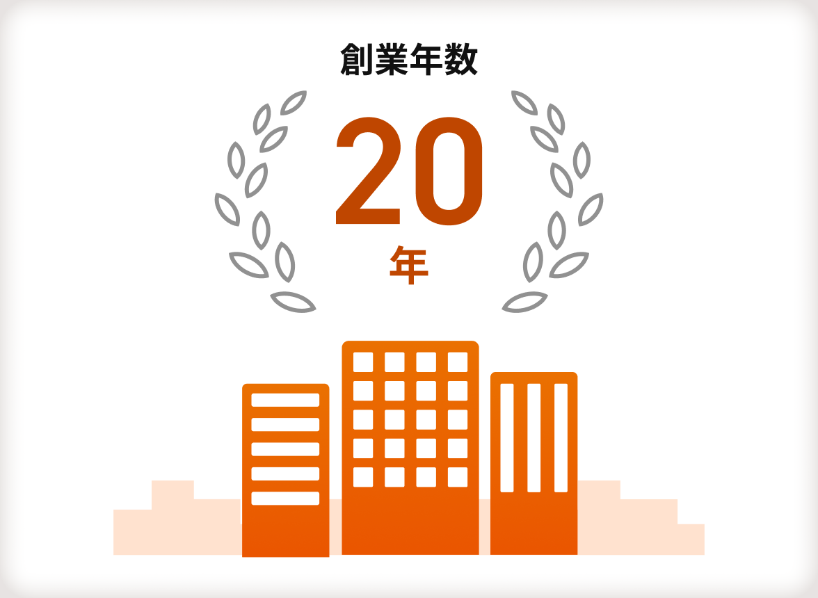 【創業年数】20年