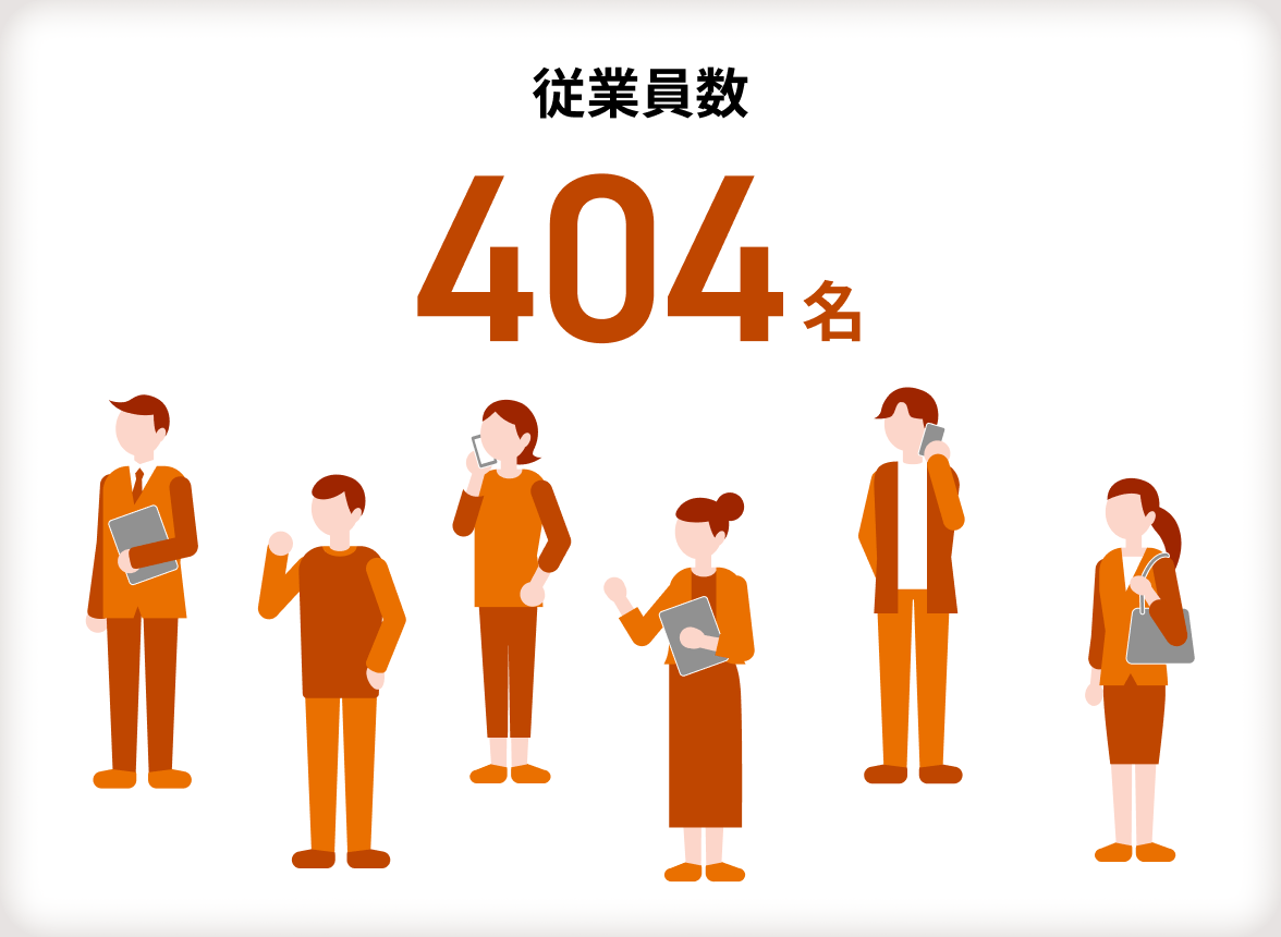 【従業員数】404名