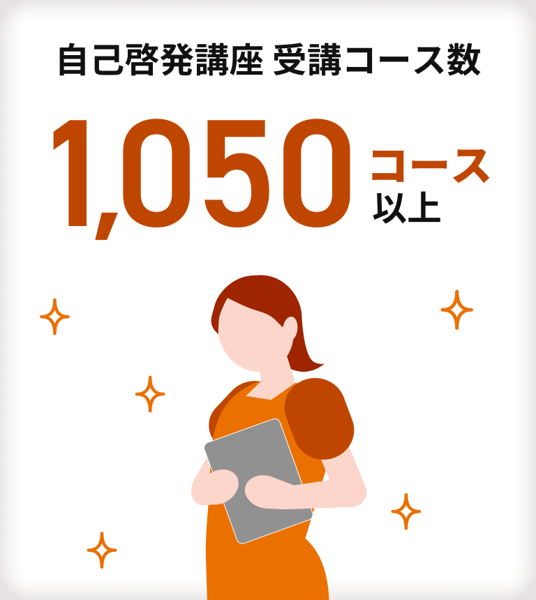 【自己啓発講座 受講コース数】1,050コース以上