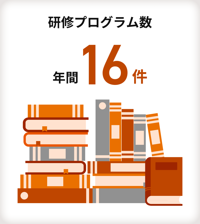 【研修プログラム数】年間16件
