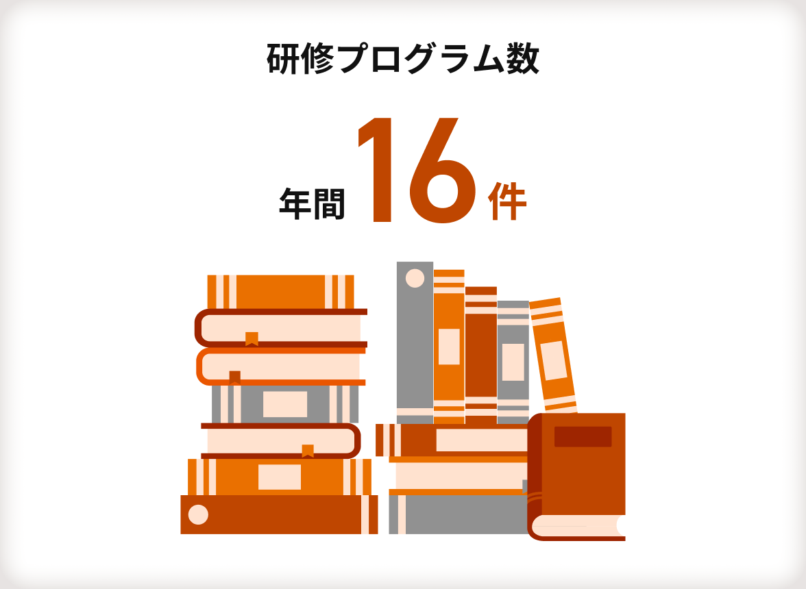 【研修プログラム数】年間16件