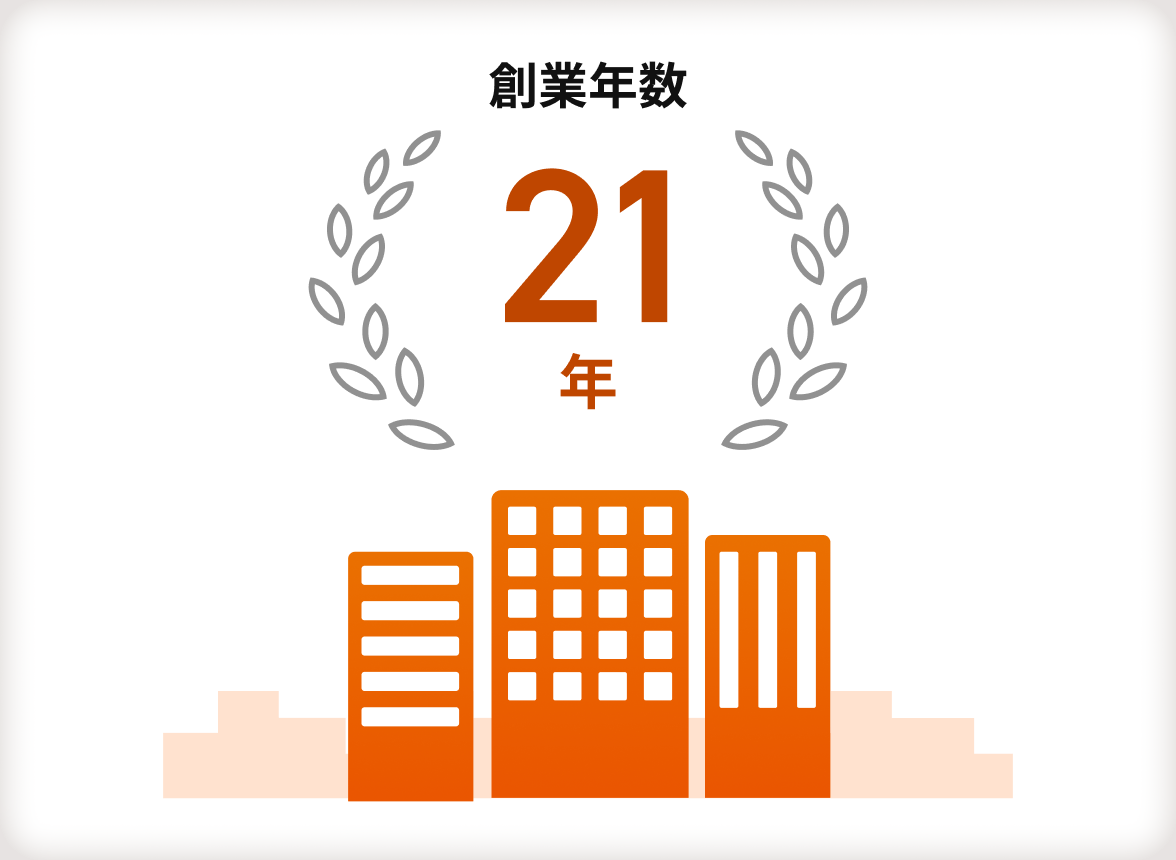 【創業年数】21年