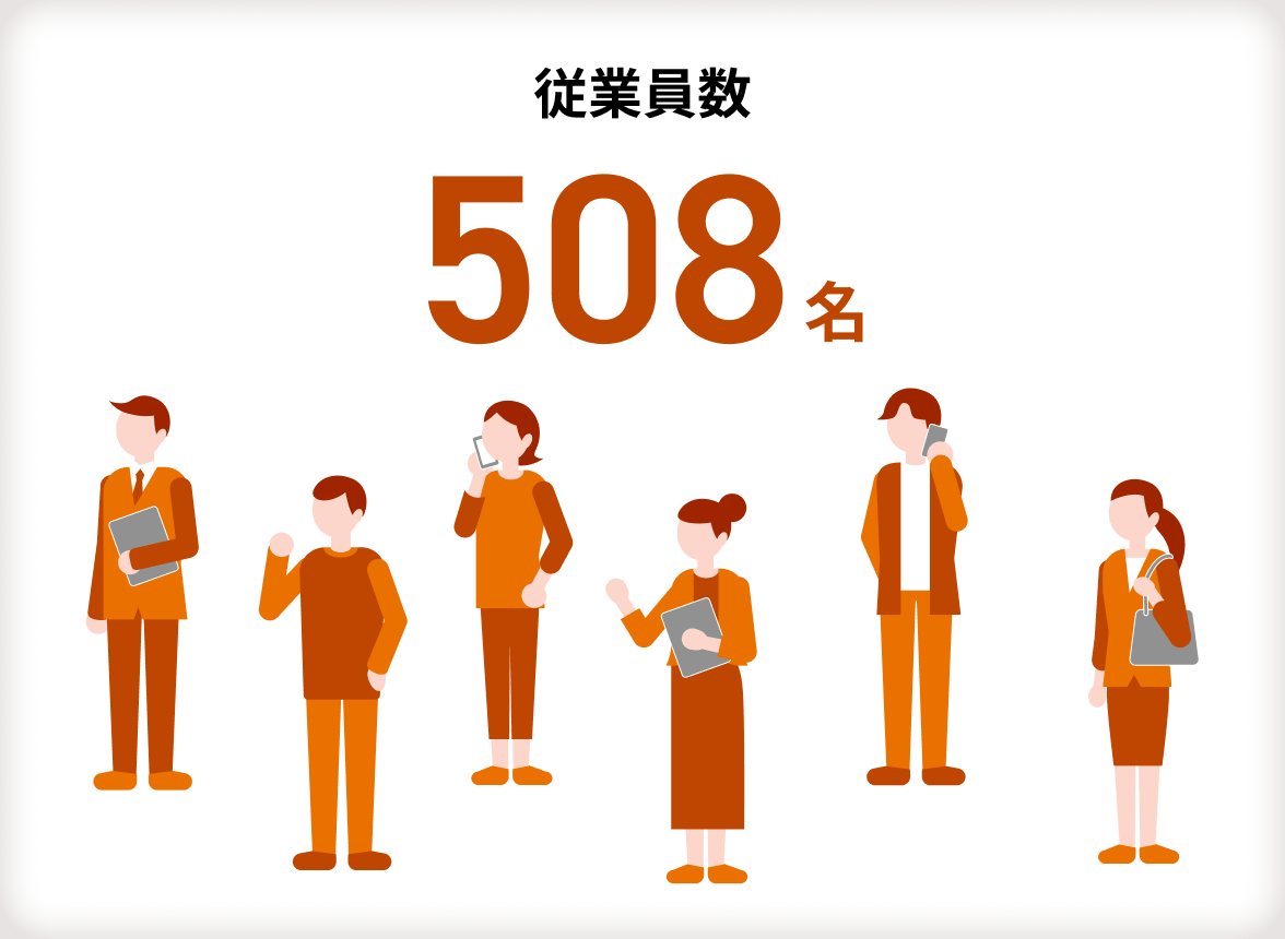【従業員数】508名