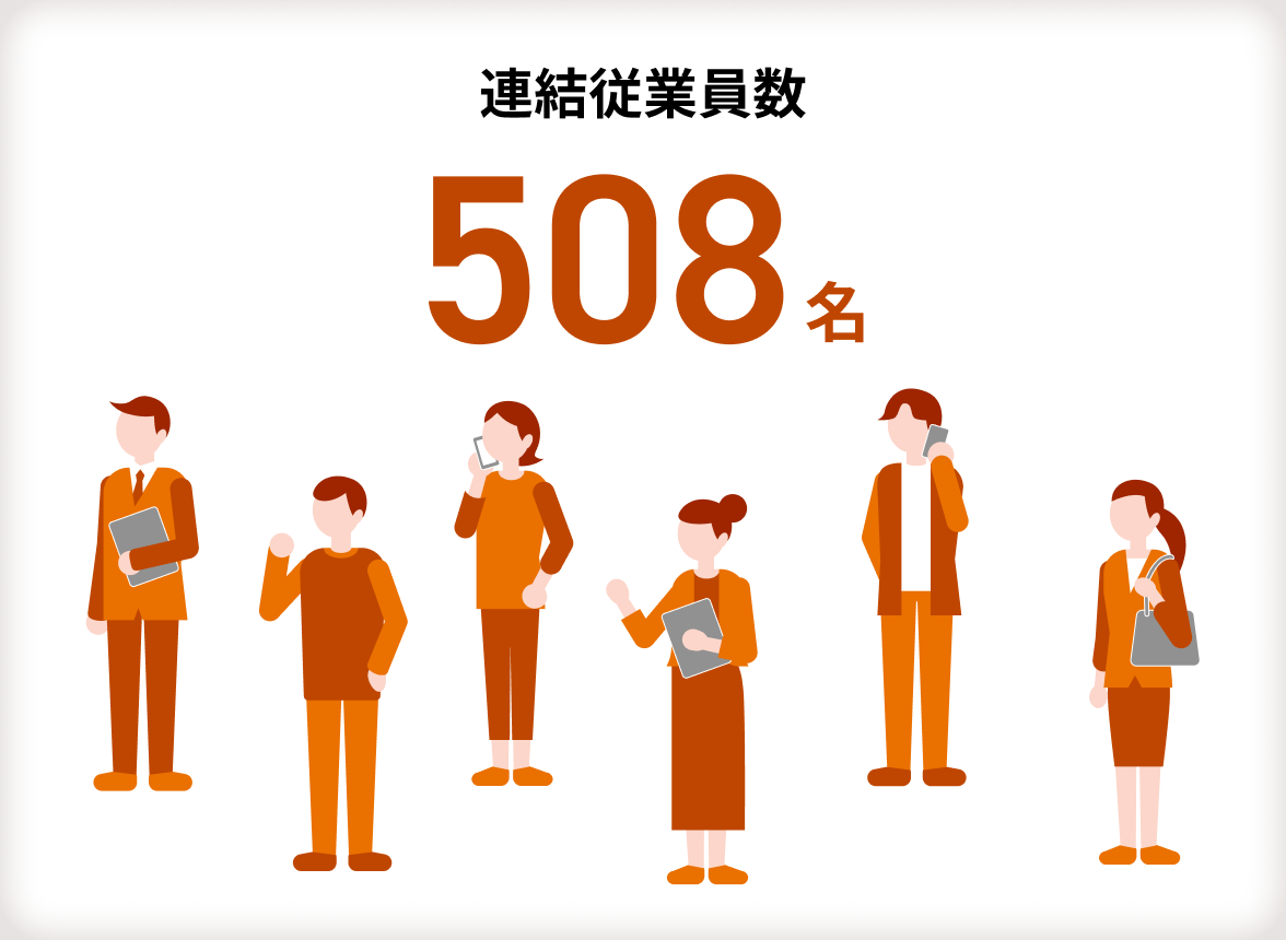 【連結従業員数】508名