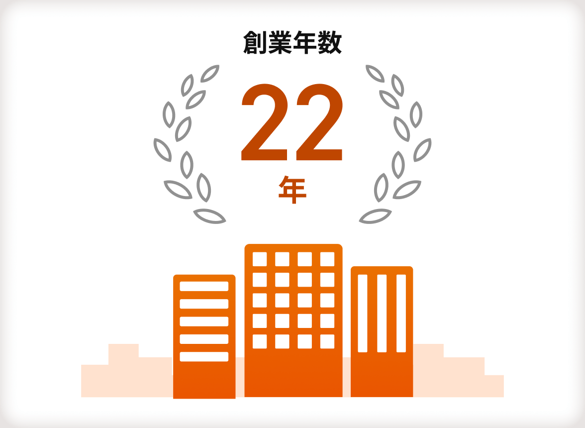 【創業年数】22年