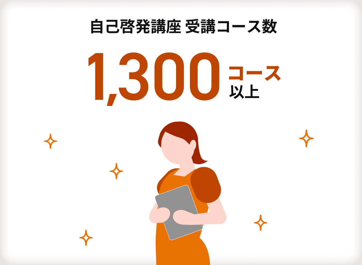 【自己啓発講座 受講コース数】1,300コース以上