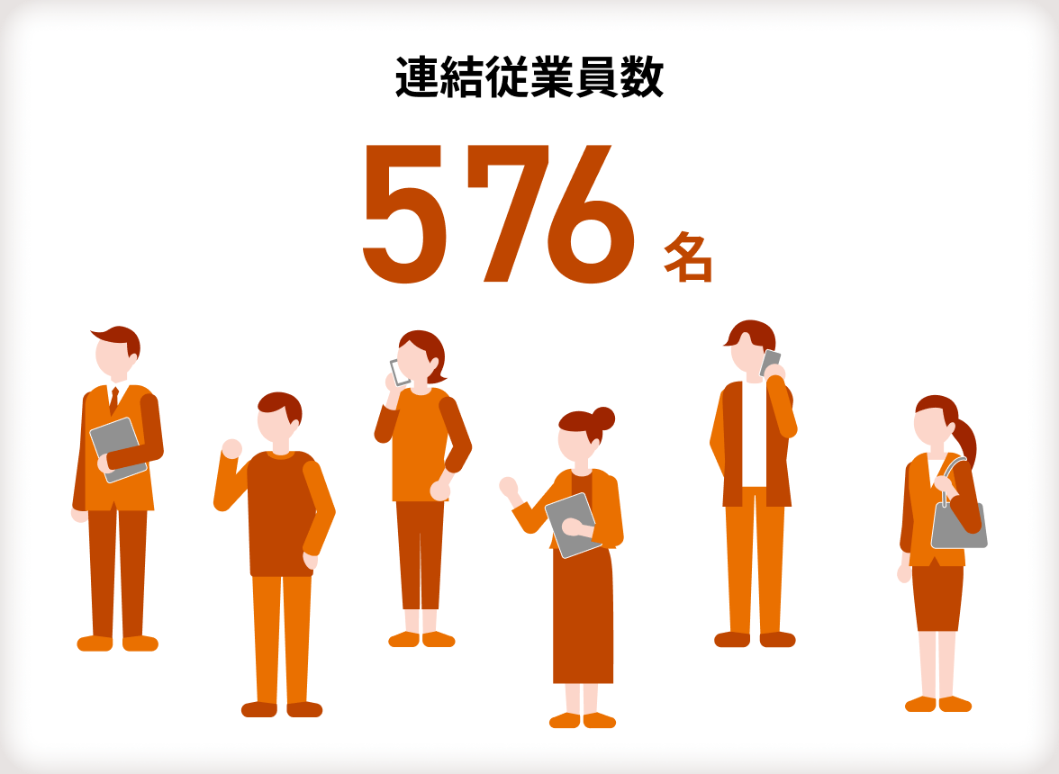 【連結従業員数】576名