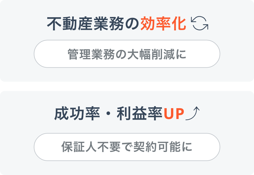 不動産業務の効率化（管理業務の大幅削減に）、成功率・利益率アップ（保証人不要で契約可能に）