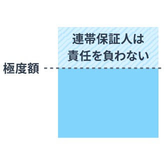 限度額を超えると連帯保証人は責任を負わない