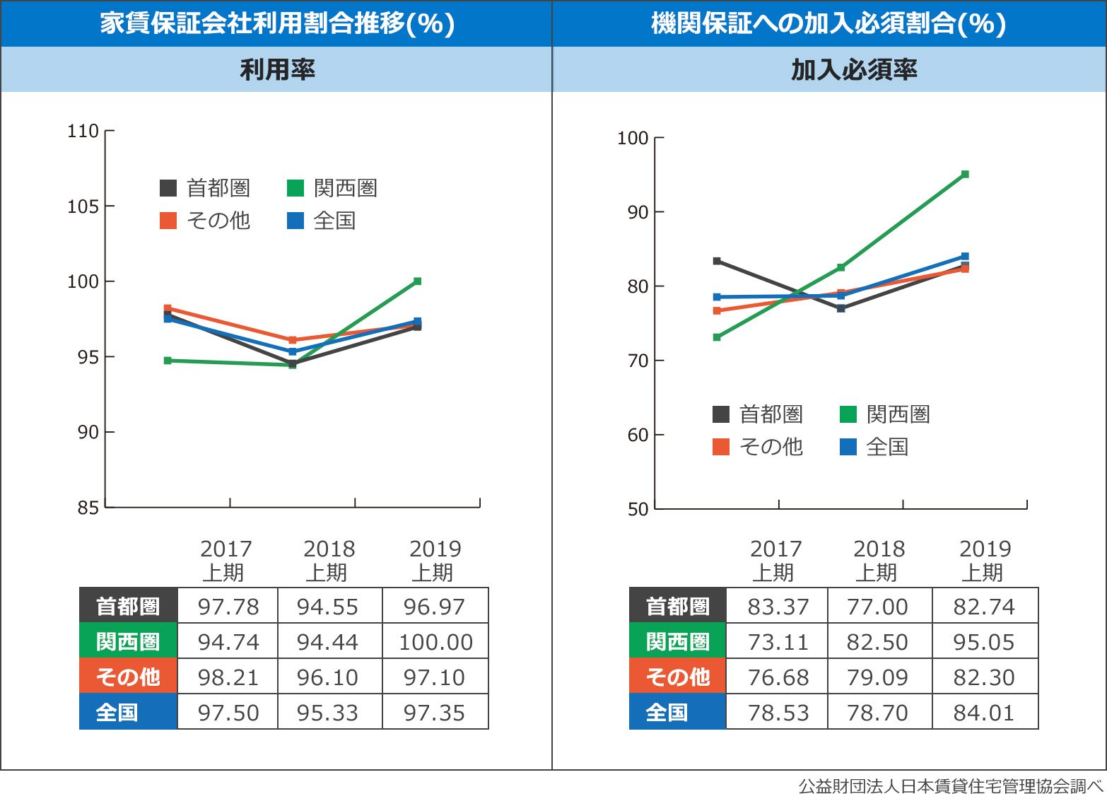 日管協短観 市場データグラフ